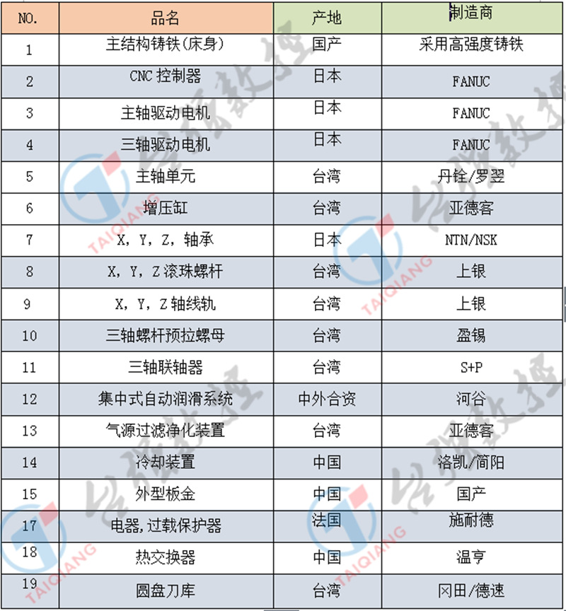 加工中心配置_副本